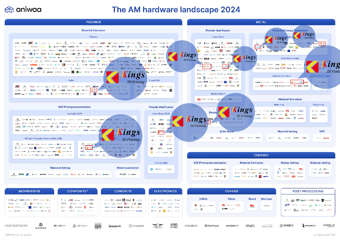 2024 Global 3D Printing Hardware Landscape: Kings 3D Dominates the Rankings